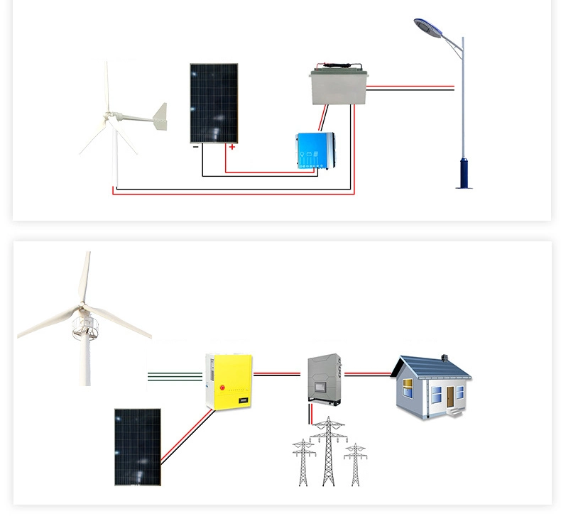 for Magnet Power Neodymium 24V 1000W 1MW 8kw Small Vertical Boat Marine Blades 600W Electrical 20W Used Sale 3kw Wind Generator