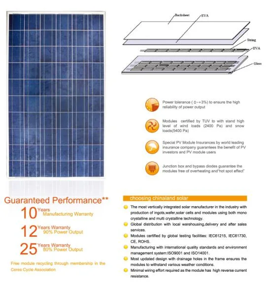 Island Use Specific Wind Turbine Solar Hybrid off-Grid Completely System