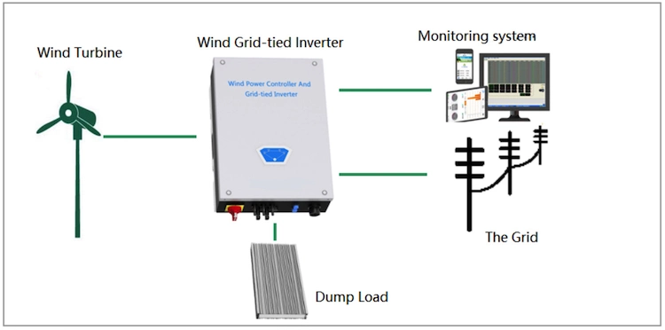 CE Certificated 2kw 48V Vertical Wind Turbine Generator on The Rooftop